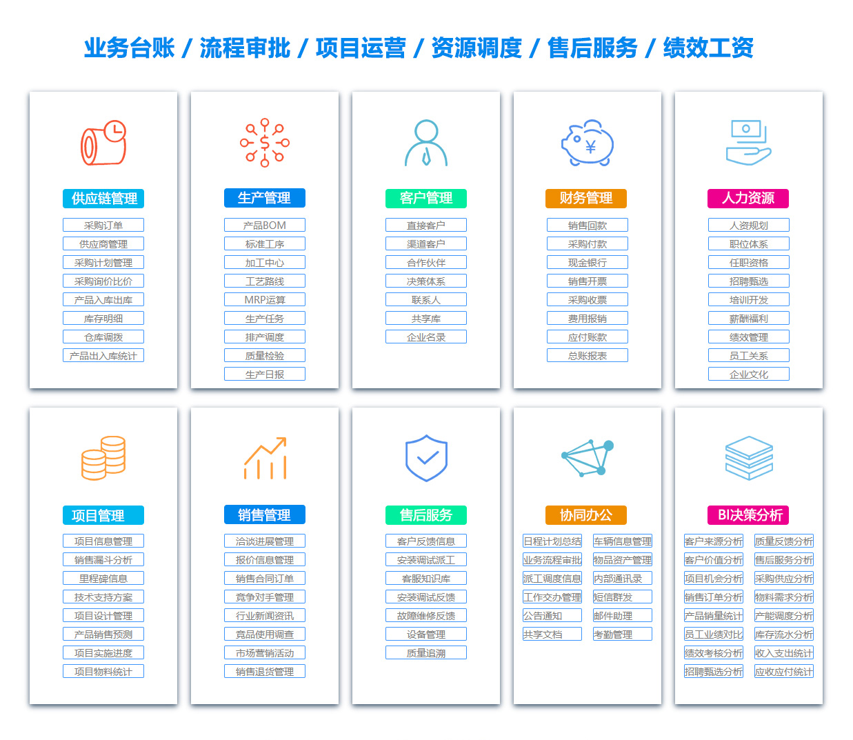 唐山产品管理系统